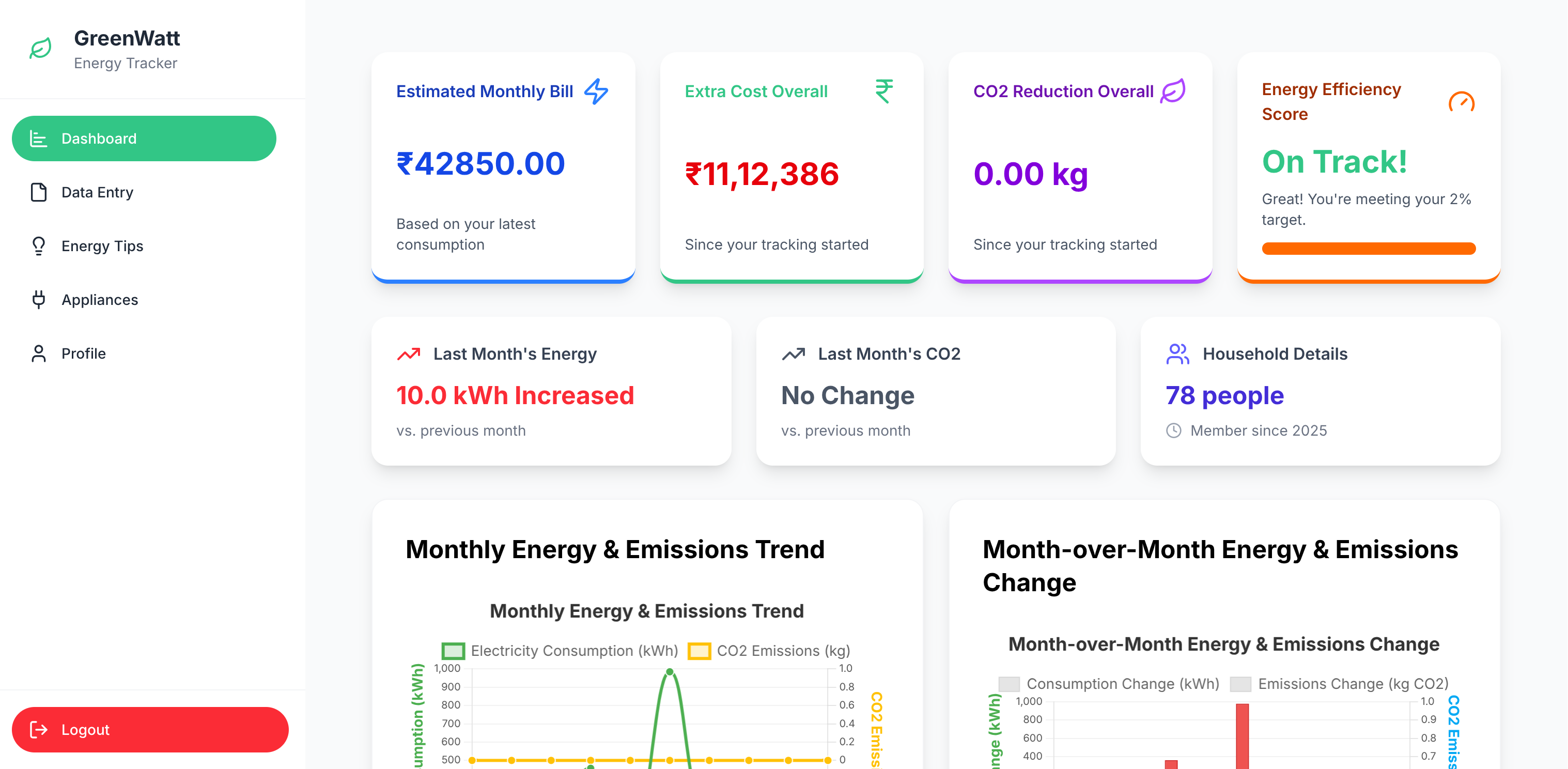 GreenWatt